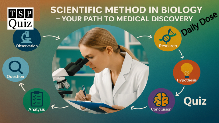Scientific Method Quiz: High-Yield Biology MCQs for Medical School Prep